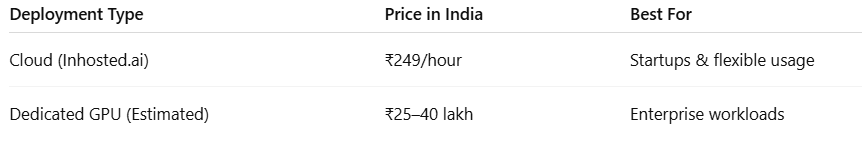 NVIDIA H100 Price in India (Detailed Breakdown)