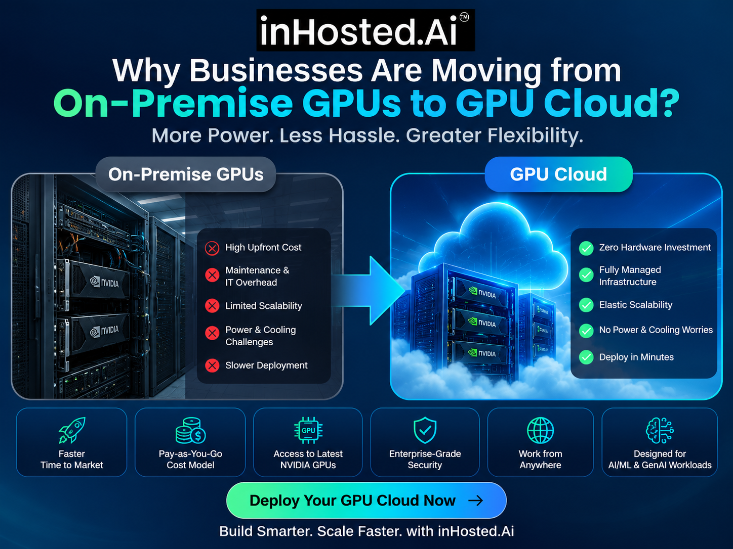 Why Businesses Are Moving from On-Premise GPUs to GPU Cloud