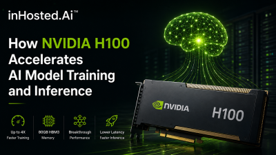 How NVIDIA H100 Accelerates AI Model Training and Inference