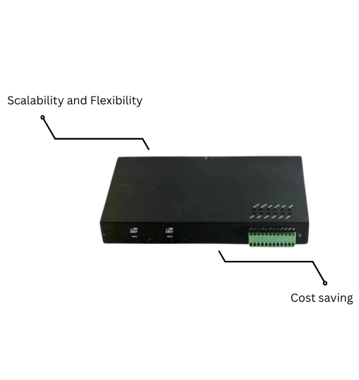 Pricing Model Illustration